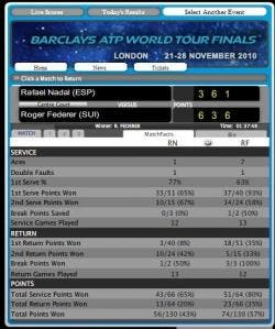 statistiche Federer-Nadal