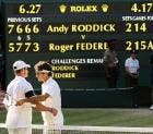 Wimbledon Scoreboard