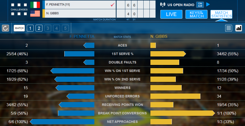 Statistiche Pennetta