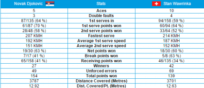 Stats Semifinale