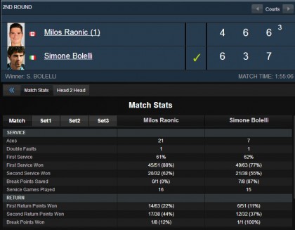 Bolelli-Raonic