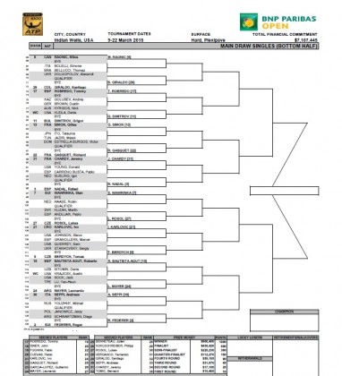 Indian Wells tabellone