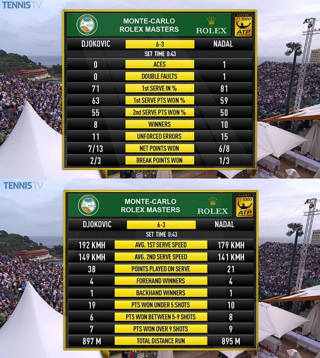 Djoko-Nadal set 1