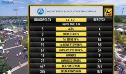 Stats dolgopolov-berdych