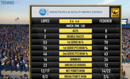 federer-lopez