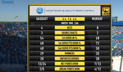 murray gasquet stats