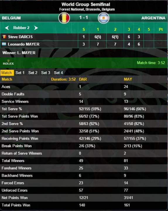 Darcis-Mayer