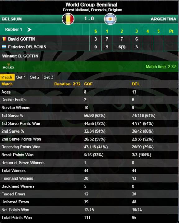 Goffin-Delbonis