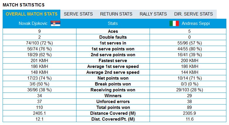 stats seppi