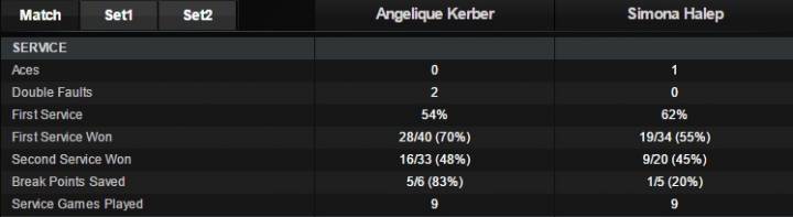 Stats Kerber