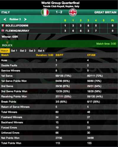 Statistiche Fognini/Bolelli-Fleming/Murray