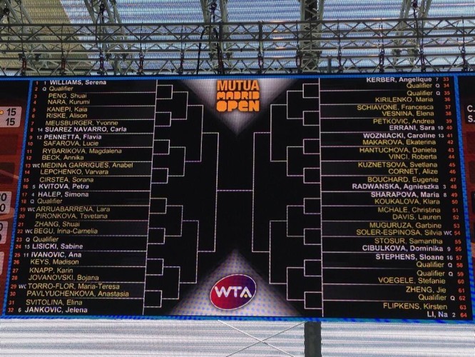 Tabellone WTA Madrid 2014