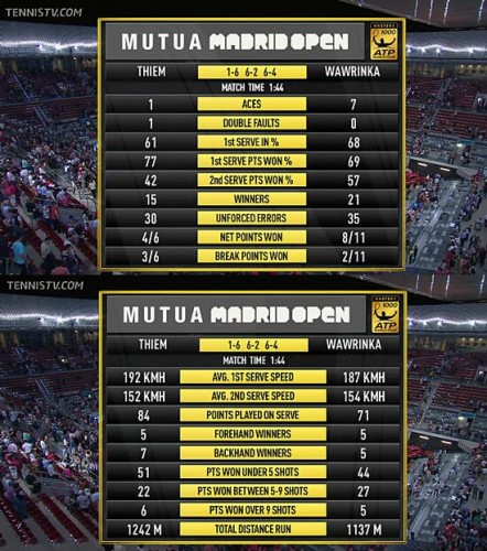 thiem wawrinka stats