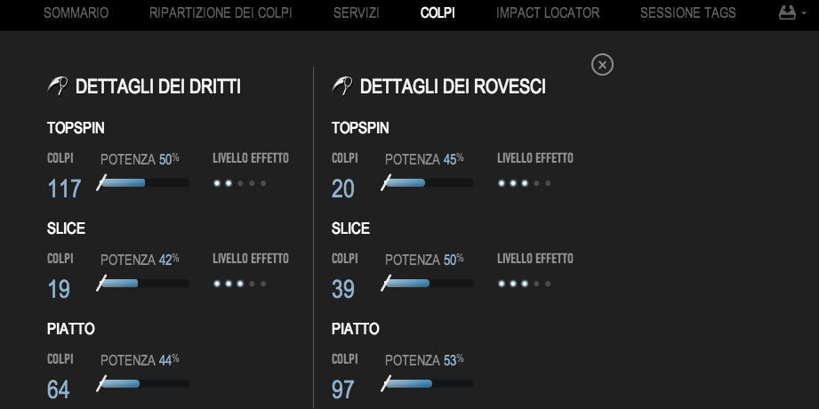Babolat Play, dettaglio diritti e rovesci