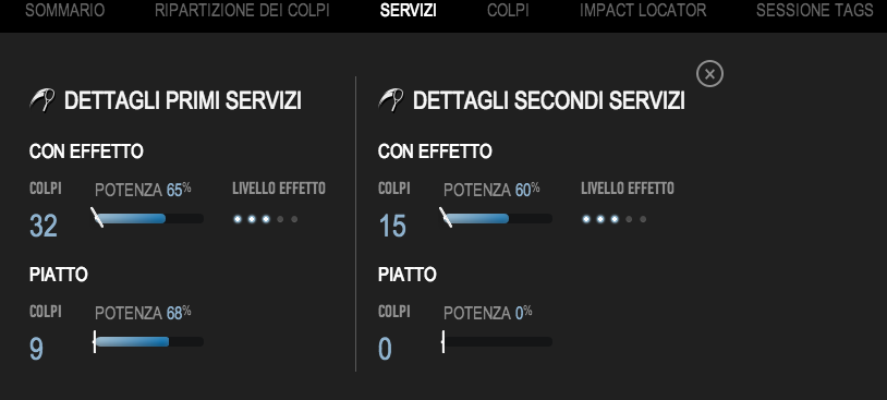 Babolat Play, dettaglio servizio