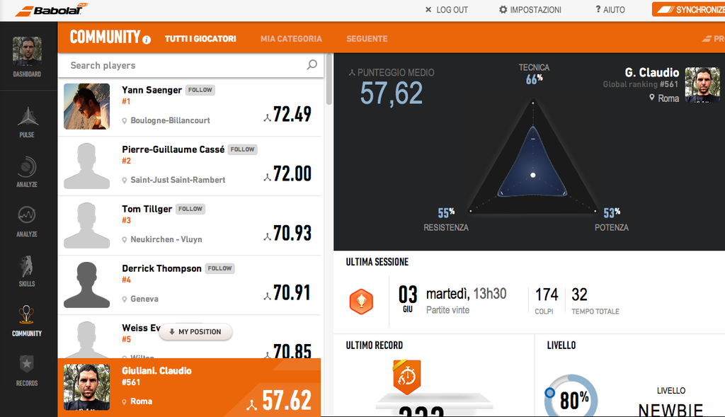 Babolat Play, global ranking