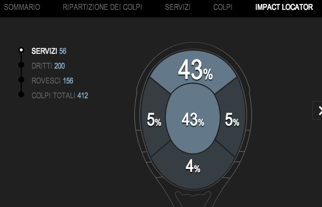 Babolat Play, Impact Locator
