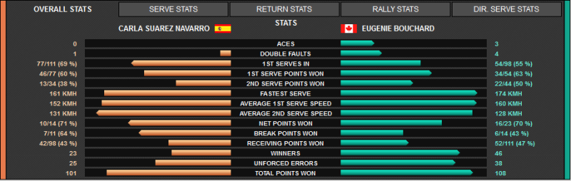 suarez muguruza stats