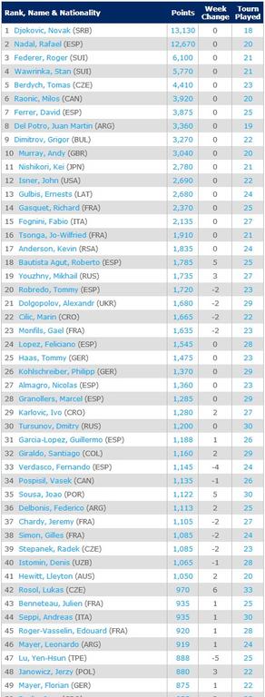 top50-14-7-2014