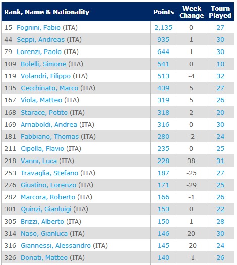 top50-ITA-14-7-2014