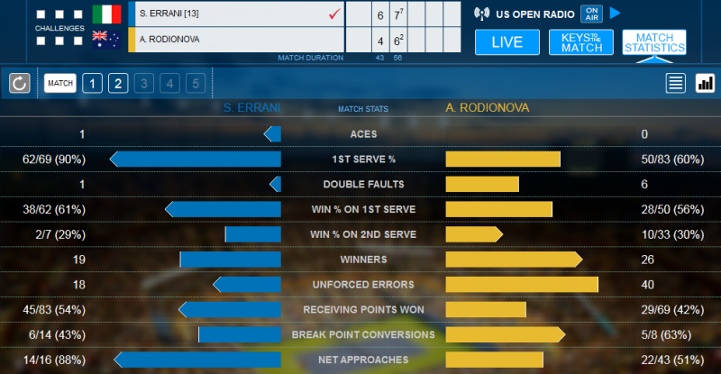 Statistiche Errani