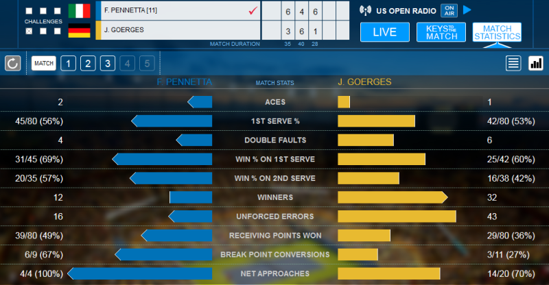 Statistiche Pennetta