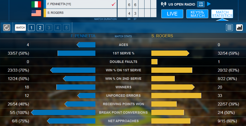 Statistiche Pennetta