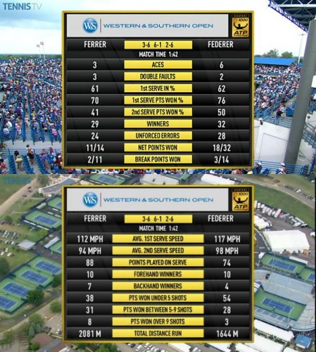 Stats Cincinnati Final 2014