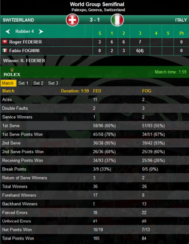 federer fognini stats