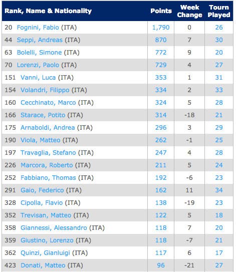 ATP-ITA-Singles-Rankings---Tennis---ATP-World-Tour