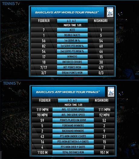Federer-Nishikori Stats