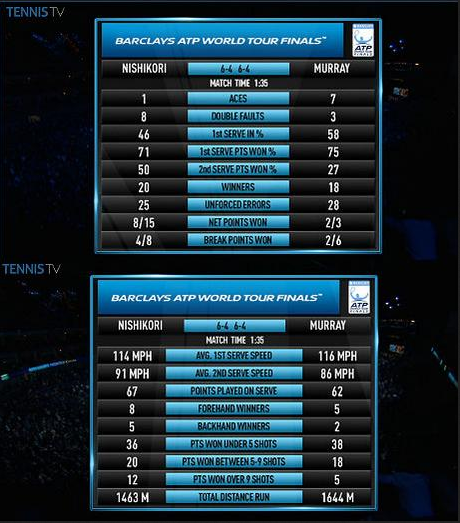 murraynishistats