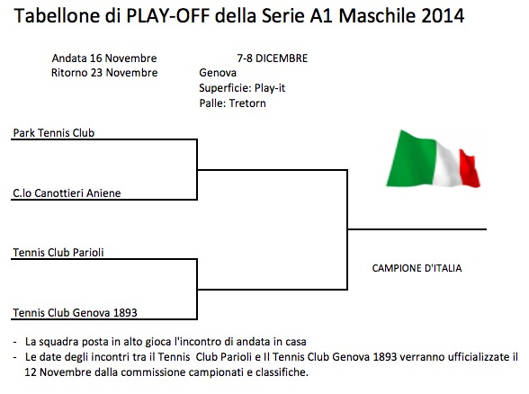 seriea2014-playoff