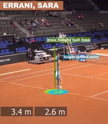 2 Servizio Errani Altezza Lancio e Impatto