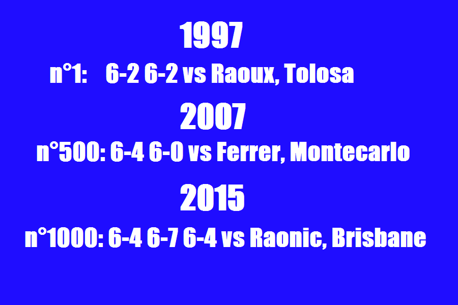 3numeri federer 2015