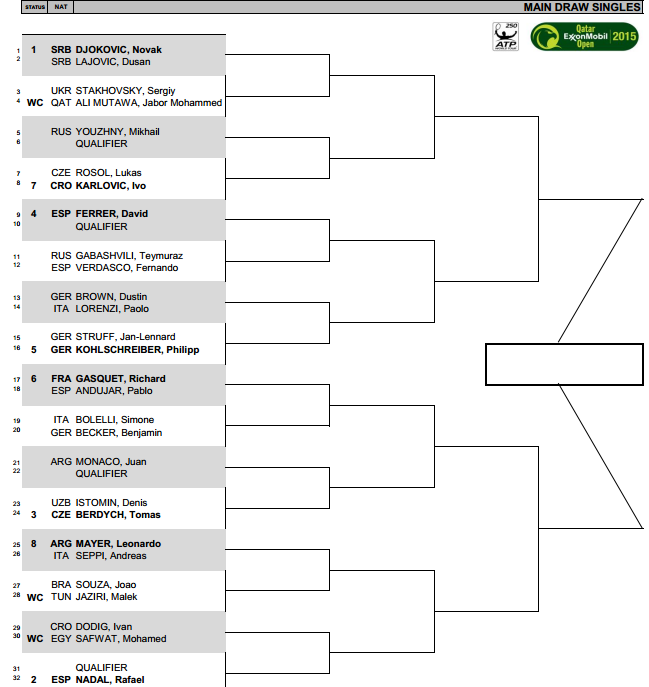 doha main draw