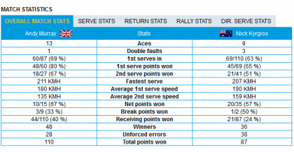 murraykyrgiosstats