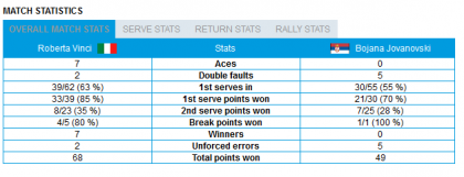 vincijova stats