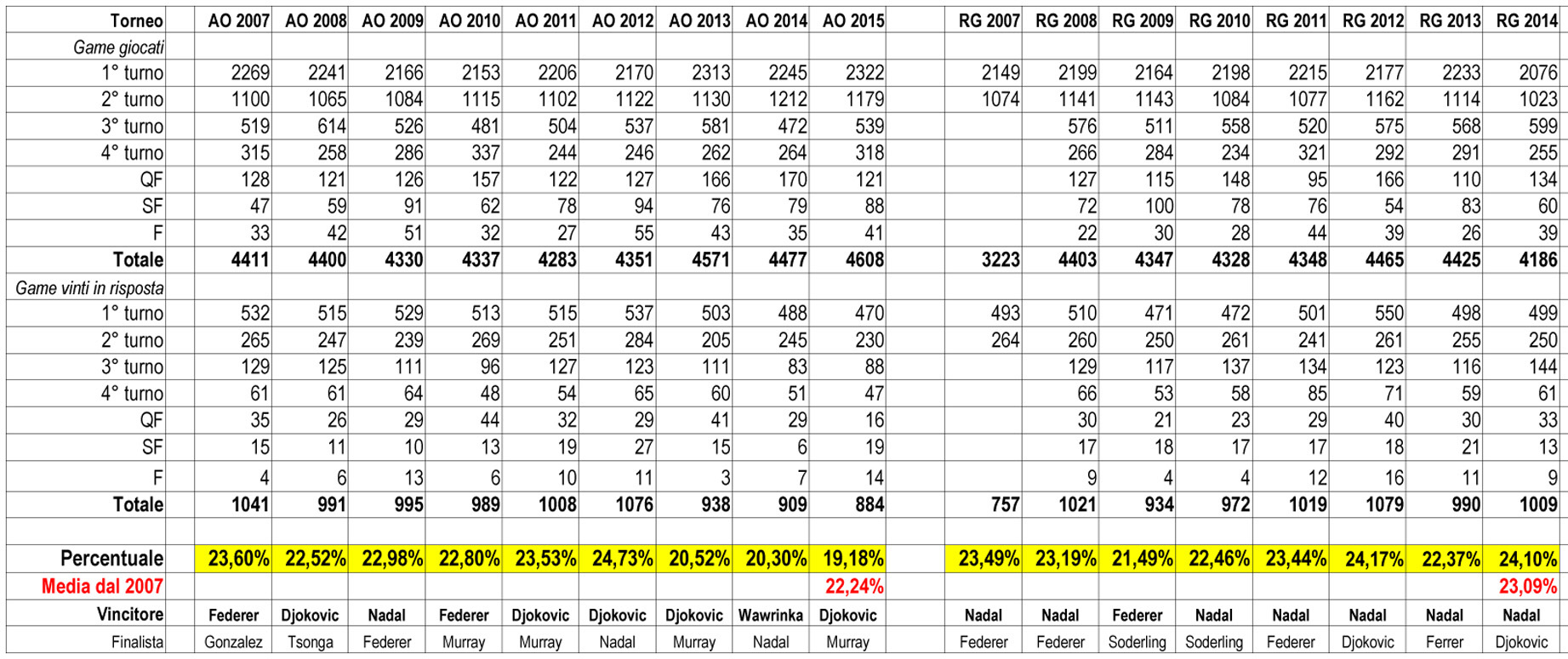 Slam 2007 - 2015 AO + RG