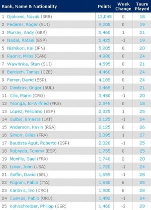 atp top 25