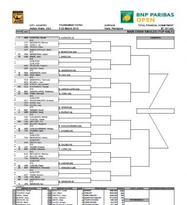 indian wells tabellone