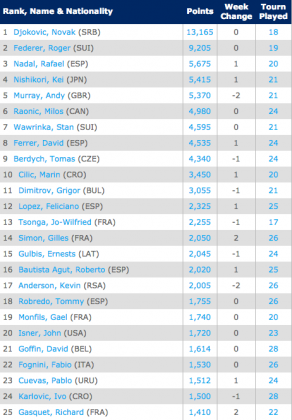 ATP top 25