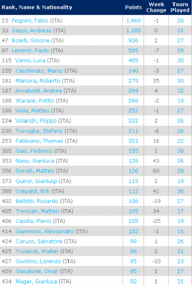 Schermata 2015-03-23 alle 11.28.38