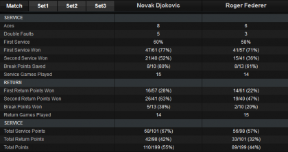 djokfed stat iw