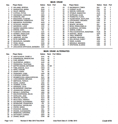 Entry list internazionali - torneo femminile