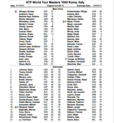 entry list internazionali - torneo maschile