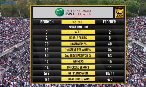 Berdych-Federer