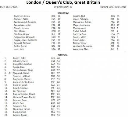 Entry list Queen's