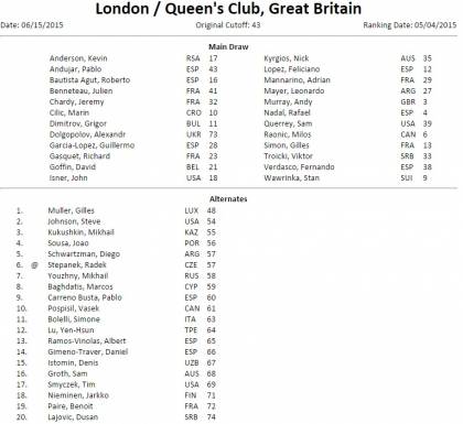 Entry list Queen's