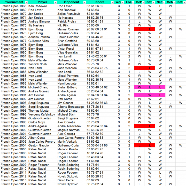 Finali RG